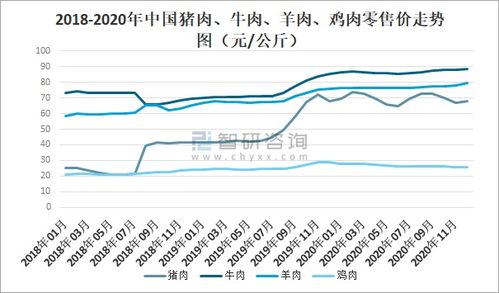 2020年中國冷凍冷藏食品行業現狀 疫情下的挑戰、變革與未來展望