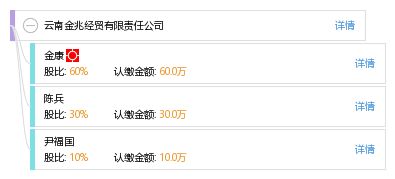 云南金兆經貿有限責任公司 工商信息、信用狀況、財務表現與聯絡方式解析
